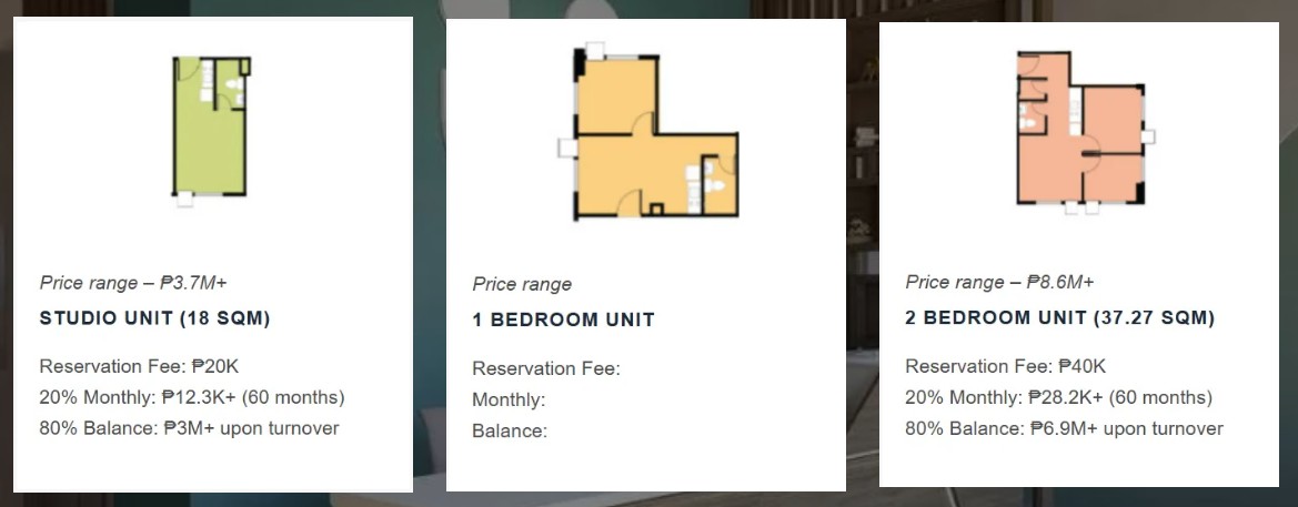 Property Layout